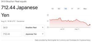 日本の円からブラジルの本当の回心