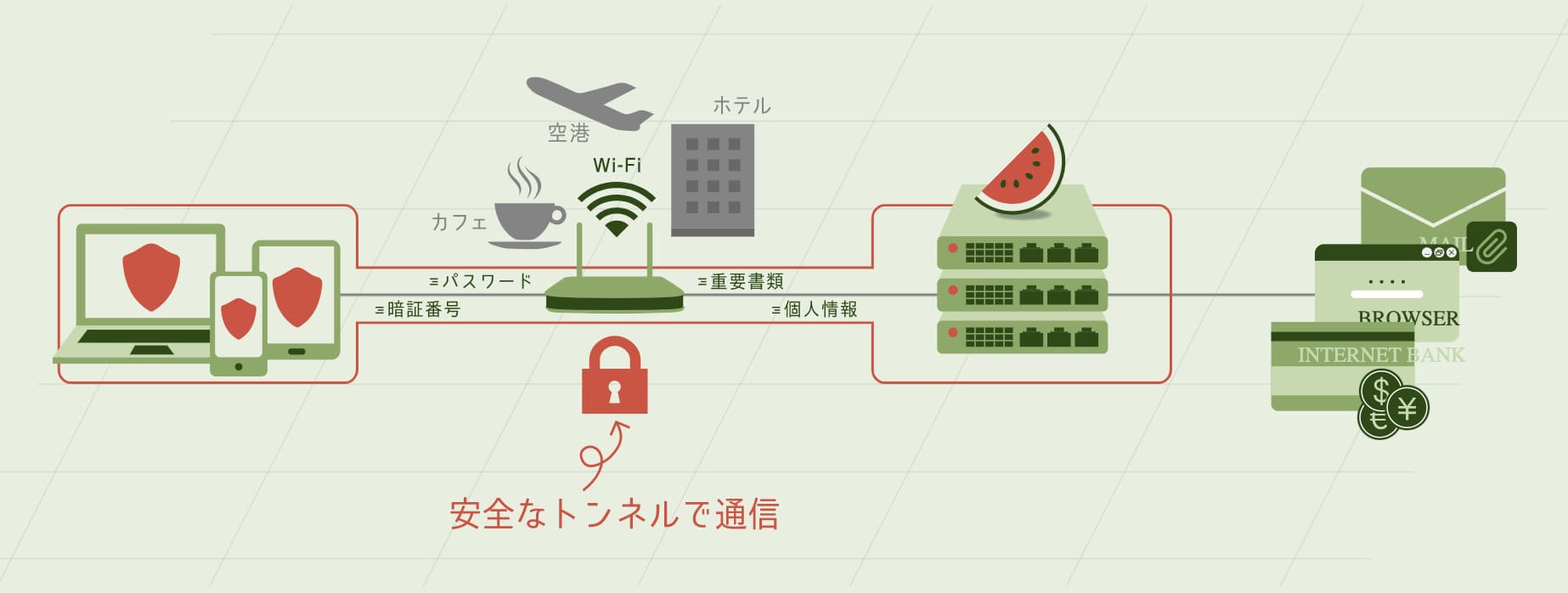 Suika VPNトンネルプロトコル